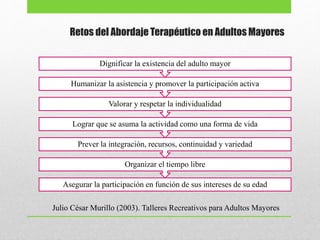 Retos del Abordaje Terapéutico en Adultos Mayores
Asegurar la participación en función de sus intereses de su edad
Organizar el tiempo libre
Prever la integración, recursos, continuidad y variedad
Lograr que se asuma la actividad como una forma de vida
Valorar y respetar la individualidad
Humanizar la asistencia y promover la participación activa
Dignificar la existencia del adulto mayor
Julio César Murillo (2003). Talleres Recreativos para Adultos Mayores
 