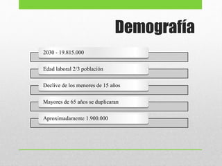 Demografía
2030 - 19.815.000
Edad laboral 2/3 población
Declive de los menores de 15 años
Mayores de 65 años se duplicaran
Aproximadamente 1.900.000
 