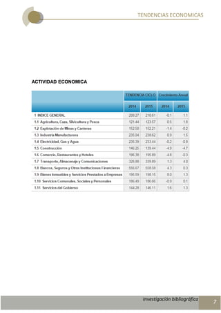 TENDENCIAS ECONOMICAS
Investigación bibliográfica
7
ACTIVIDAD ECONOMICA
 