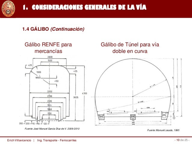 ingeniería ferroviaria