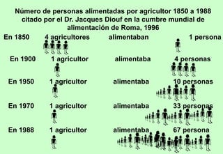 Número de personas alimentadas por agricultor 1850 a 1988
citado por el Dr. Jacques Diouf en la cumbre mundial de
alimentación de Roma, 1996
En 1850 4 agricultores alimentaban 1 persona
En 1900 1 agricultor alimentaba 4 personas
En 1950 1 agricultor alimentaba 10 personas
En 1970 1 agricultor alimentaba 33 personas
En 1988 1 agricultor alimentaba 67 persona
 