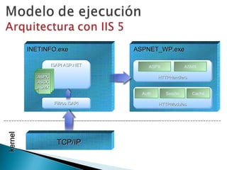Introducción a ASP.NET