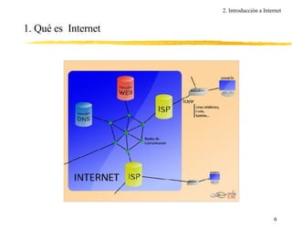 1. Qué es  Internet 