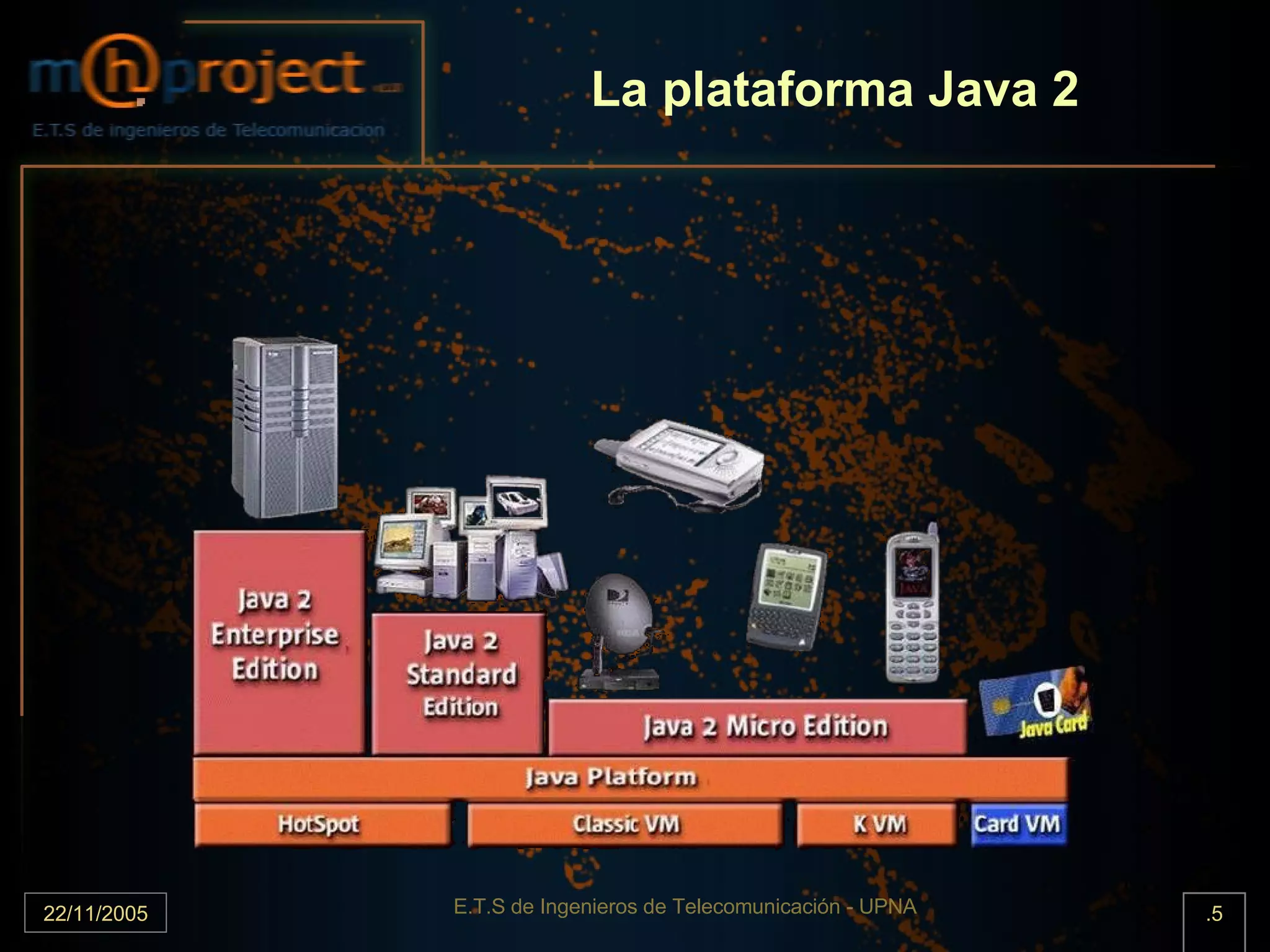 La plataforma Java 2 