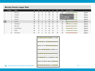 ayutn.com.ar33 http://wearecolorblind.com/example/bbc-online-football-tables/
 