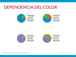 ayutn.com.ar34
DEPENDENCIA DEL COLOR
http://wearecolorblind.com/example/google-analytics
 