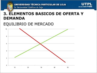 3. ELEMENTOS BASICOS DE OFERTA Y DEMANDA EQUILIBRIO DE MERCADO 