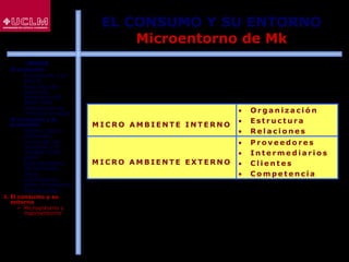 48
EL CONSUMO Y SU ENTORNO
Microentorno de Mk
M I C R O A M B I E N T E I N T E R N O
• O r g a n i z a c i ó n
• E s t r u c t u r a
• R e l a c i o n e s
M I C R O A M B I E N T E E X T E R N O
• P r o v e e d o r e s
• I n t e r m e d i a r i o s
• C l i e n t e s
• C o m p e t e n c i a
ÍNDICE
1. El consumo
 El consumo y el
ahorro
 Evolución del
consumo:
Estructura del
gasto total
 Indicadores de
consumo privado
2. El consumo y la
economía
 Últimos datos
publicados
 La función de
consumo y el
modelo renta-
gasto
 Determinantes
del consumo
 Otras
aportaciones
sobre el consumo
 Restricciones
3. El consumo y su
entorno
 Microentorno y
macroentorno
 