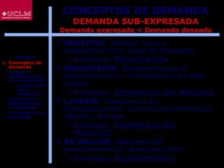 55
 NEGATIVA: Rechazo hacia el
producto/servicio: pago de impuestos.
 Estrategia: PRESENTACIÓN
 INEXISTENTE: Desinterés hacia el
producto/servicio: contenedores de pilas
usadas
 Estrategia: DESARROLLO DEL MERCADO
 LATENTE: Inexistencia del
producto/servicio: servicios de información
rápidos y baratos
 Estrategia: DESARROLLO DEL
PRODUCTO
 EN DECLIVE: Abandono del
producto/servicio: lanas para tejer
 Estrategia: RELANZAMIENTO
CONCEPTOS DE DEMANDA
DEMANDA SUB-EXPRESADA
Demanda expresada < Demanda deseada
ÍNDICE
1. Conceptos de
demanda
2. Factores
determinantes
de la demanda
 Elasticidad
de la
demanda
3. Estructura y
estimación de
la demanda
4. Previsión de la
demanda
 