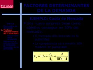 64
EJEMPLO: Cuota de Mercado
 Una nueva empresa tiene como
objetivo conseguir un 50% del
mercado:
• El mercado sólo depende de la
publicidad
• La competencia va a invertir 100
millones en publicidad.
FACTORES DETERMINANTES
DE LA DEMANDA
ÍNDICE
1. Conceptos de
demanda
2. Factores
determinantes
de la demanda
 Elasticidad
de la
demanda
3. Estructura y
estimación de
la demanda
4. Previsión de la
demanda
i
i
G
i
i
A
A
A
A
m
+
===
100
5,0
 
