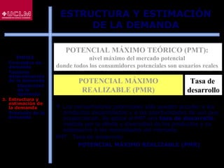 75
POTENCIAL MÁXIMO TEÓRICO (PMT):
nivel máximo del mercado potencial
donde todos los consumidores potenciales son usuarios reales
POTENCIAL MÁXIMO
REALIZABLE (PMR)
Tasa de
desarrollo
 Los consumidores potenciales sólo pueden acceder a los
productos desarrollados y a las oportunidades de uso que
proporcionan. Se aplica al PMT una tasa de desarrollo,
medida por la oferta y diversidad de los productos y su
adaptación a las necesidades del mercado.
PMT · Tasa de desarrollo:
POTENCIAL MÁXIMO REALIZABLE (PMR)
ESTRUCTURA Y ESTIMACIÓN
DE LA DEMANDA
ÍNDICE
1. Conceptos de
demanda
2. Factores
determinantes
de la demanda
 Elasticidad
de la
demanda
3. Estructura y
estimación de
la demanda
4. Previsión de la
demanda
 