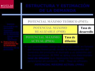 76
POTENCIAL MÁXIMO TEÓRICO (PMT):
POTENCIAL MÁXIMO
REALIZABLE (PMR)
Tasa de
desarrollo
 Las posibilidades reales de demanda están en función
del tiempo transcurrido desde la incorporación del
consumo del producto al mercado y su adopción por
los consumidores. Al PMR se aplica una determinada
tasa de difusión que representa las actuales
condiciones de consumo. PMR · Tasa de difusión:
POTENCIAL MÁXIMO ACTUAL (PMA)
POTENCIAL MÁXIMO
ACTUAL (PMA)
Tasa de
difusión
ESTRUCTURA Y ESTIMACIÓN
DE LA DEMANDA
ÍNDICE
1. Conceptos de
demanda
2. Factores
determinantes
de la demanda
 Elasticidad
de la
demanda
3. Estructura y
estimación de
la demanda
4. Previsión de la
demanda
 