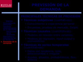 86
PRINCIPALES TÉCNICAS DE PREVISIÓN
 Técnicas subjetivas (cualitativas):
 Conocimiento o experiencia personal.
 Encuestas, pruebas de mercado, Delphi
 Técnicas causales (cuantitativas):
 Modelos de relación entre variables.
 Modelos de regresión, input-output y
econométrico
 Técnicas de series temporales
(cuantitativas):
 Datos con tendencia, ciclo,
estacionalidad e irregular
 Ajustes, alisados, probabilísticos, Box-
Jenkins
PREVISIÓN DE LA
DEMANDA
ÍNDICE
1. Conceptos de
demanda
2. Factores
determinantes
de la demanda
 Elasticidad
de la
demanda
3. Estructura y
estimación de
la demanda
4. Previsión de la
demanda
 