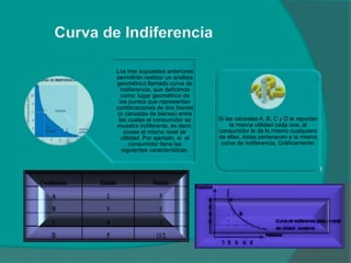 Los tres supuestos anteriores
permitirán realizar un análisis
geométrico llamado curva de
indiferencia, que definimos
como: lugar geométrico de
los puntos que representan
combinaciones de dos bienes
(o canastas de bienes) entre
las cuales el consumidor se
muestra indiferente, es decir,
posee el mismo nivel de
utilidad. Por ejemplo, sí el
consumidor tiene las
siguientes características.
Si las canastas A, B, C y D le reportan
la misma utilidad cada una, al
consumidor le da lo mismo cualquiera
de ellas, éstas pertenecen a la misma
curva de indiferencia, Gráficamente:
 
