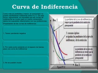 Como más es preferible a menor, el consumidor no
puede manifestarse indiferente entre H y C. De esta
forma, lógicamente, es imposible que las curvas de
indiferencia se crucen para un mismo consumidor,
dados los supuestos relacionados con sus preferencias.
Propiedades de las curvas de indiferencia:
1. Tienen pendiente negativa.
2. Por cada punto existente en el espacio de bienes,
pasa una curva de indiferencia.
3. No se pueden cruzar.
 