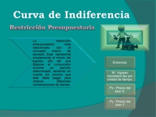 La restricción
presupuestaria está
relacionada con el
concepto mismo de
escasez. Este representa
simplemente el monto del
ingreso (M) del que
dispone el consumidor
durante un período
determinado, teniendo en
cuenta los precios que
éste debe pagar para
obtener diferentes
combinaciones de bienes.
Entonces:
M : ingreso
monetario fijo por
unidad de tiempo.
Px : Precio del
bien X.
Py : Precio del
bien Y
 