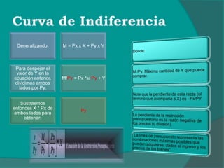 Generalizando: M = Px x X + Py x Y
Para despejar el
valor de Y en la
ecuación anterior,
dividimos ambos
lados por Py:
M/Py = Px *x/ Py + Y
Sustraemos
entonces X * Px de
ambos lados para
obtener:
Py
 