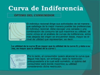 El individuo racional dirige sus actividades de tal manera
que satisfaga de la mejor manera posible las preferencias.
El individuo racional, debe escoger una canasta o una
combinación de consumo tal que maximice su utilidad, tal
como vimos en el análisis de curvas de indiferencia, entre
más alejada del origen se encuentren éstas, mayor es el
nivel de utilidad que representan; es decir:
La utilidad de la curva III es mayor que la utilidad de la curva II, y ésta a su
vez, es mayor que la utilidad de la curva I.
Por lo tanto, el consumidor quiere alcanzar la curva que
llegue más lejos, sin embargo, dado la restricción
presupuestaria a la cual está sometido, el óptimo del
consumidor será donde maximice su utilidad
considerando dicha restricción.
 
