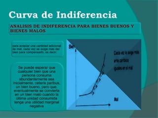para aceptar una cantidad adicional
de mal, cada vez se exige más del
bien para compensarlo, es decir:
Se puede esperar que
cualquier bien que una
persona consuma
abundantemente sea
inicialmente, ceteris paribus,
un bien bueno, pero que,
eventualmente se convierta
en un bien malo cuando la
última unidad consumida
tenga una utilidad marginal
negativa
 