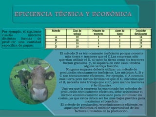 El método D es técnicamente ineficiente porque necesita
más tierra y tractores que el C.Las empresas sólo
querrían utilizar el D, si tanto la tierra como los tractores
fueran gratuitos y, ni siquiera en este caso, tendría
alguna ventaja hacerlo.
Ninguna empresa debería utilizar un método de
producción técnicamente ineficiente. Los métodos A, B y
C son técnicamente eficientes. Por ejemplo, el A necesita
más tierra pero menos fertilizante que el C, mientras que
el B, necesita más trabajo que el C, pero menos tractores
y fertilizantes.
Una vez que la empresa ha examinado los métodos de
producción técnicamente eficientes, debe seleccionar el
método económicamente adecuado para minimizar los
costos, ya que éstos deben ser los más bajos posibles para
maximizar el beneficio.
El método de producción, económicamente eficiente, es
aquel que minimiza el costo de oportunidad de los
factores utilizados en la producción.
Por ejemplo, el siguiente
cuadro muestra
distintas formas de
producir una cantidad
específica de papas:
 
