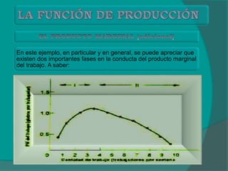 En este ejemplo, en particular y en general, se puede apreciar que
existen dos importantes fases en la conducta del producto marginal
del trabajo. A saber:
 