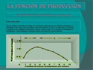 FASE SEGUNDA
En los niveles más altos de trabajo, la producción adicional que se obtiene contratando un
trabajador más, sigue siendo positiva, pero decreciente. Es decir, en esta fase el producto
marginal de un trabajador adicional es menor cuanto mayor es el número de trabajadores
empleados. Cada trabajador aumenta menos la producción que el anterior.
 