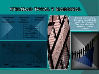 Se verá la UT y UM a
través del ejemplo de la
relación del consumo de
Chocolate y la utilidad
obtenida por ese
consumo
 