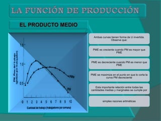 Ambas curvas tienen forma de U invertida.
Observe que:
PME es creciente cuando PM es mayor que
PME
PME es decreciente cuando PM es menor que
PME
PME se maximiza en el punto en que lo corta la
curva PM decreciente
Esta importante relación entre todas las
cantidades medias y marginales se cumple por
simples razones aritméticas
 