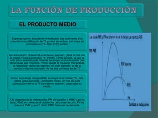 Suponga que un estudiante ha realizado dos exámenes y ha
obtenido una calificación de 75 puntos en ambos, por lo que su
promedio es (75+75) / 2=75 puntos.
A continuación, obtiene 90 en el tercer examen, ¿Qué ocurre con
la media? Ésta aumenta a (75+75+90) / 3=80 puntos, ya que la
nota de su examen más reciente fue mayor a la nota media que
tenía hasta ese momento. Poner aparte el producto marginal de
la realización del tercer examen, en este ejemplo, es de 90
puntos y el producto medio de los dos primeros es de 75.
Como su puntaje marginal (90) es mayor a la media (75), ésta
última debe aumentar. Del mismo modo, un mal día (una
puntuación inferior a 75 en el tercer examen) debe bajar su
media.
A la izquierda de la intersección, PM es superior a PME y, por lo
tanto, PME es creciente. A la derecha de la intersección, PM es
menor a PME y, por lo tanto, PME debe ser decreciente.
 