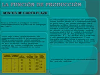 Como se puede ver, el costo fijo es constante e
independiente del nivel de producción (en este ejemplo
es CF=$500).
A corto plazo, cuando crece la producción, sólo
aumenta el costo variable. Si los trabajadores cuestan
$200 a la semana, el costo variable semanal es
simplemente el número de trabajadores multiplicado
por $200. Por ejemplo, los siete trabajadores
necesarios para obtener 6 unidades de producción
cuestan $1.400, que corresponden a los costos
variables.
El costo marginal es aquel empleado para producir una
unidad adicional, es decir, es el aumento del costo total
en que se incurre, para obtener una unidad más de
producción. La última columna de la tabla anterior
muestra el costo marginal correspondiente a distintos
niveles de producción. CM es igual al incremento en CT
en cada nivel de producción. Por ejemplo, cuando la
producción se eleva de 3 a 4 unidades, el costo total
aumenta de $1.220 a $1.400, por lo tanto, el costo
marginal es $1.400 - $1.220= $180. Hay que ver cómo
a corto plazo sólo varía el costo variable; el costo
marginal a corto plazo es igual al aumento en el costo
variable cuando se utilizan más factores de este mismo
tipo para obtener una unidad más de producción.
¿Analicemos en los gráficos los contenidos relacionados
con costo total y marginal?
 