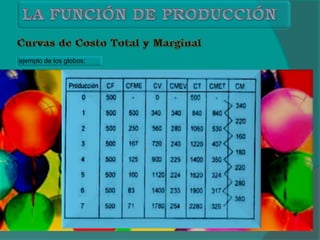 ejemplo de los globos:
 