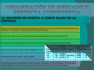 Dado que una empresa perfectamente competitiva se enfrenta a una curva de demanda horizontal, el precio que
percibe por su producción, no depende de la cantidad que produzca.
Si vende una unidad más, el aumento del ingreso será igual al precio de mercado inicial del bien.
En cuanto al costo, el adicional de producir una unidad más, es igual al marginal visto anteriormente.
Ingreso adicional de una unidad = Ingreso Marginal = Precio
Costo adicional de una unidad = Costo marginal
Por consiguiente, si el precio vigente es superior al costo marginal en un determinado nivel de producción, la
empresa puede obtener más beneficios produciendo una unidad más, ya que el aumento en el ingreso total,
(ingreso marginal), es decir, el precio, será superior al aumento en el costo total (costo marginal).
LA DECISIÓN DE OFERTA A CORTO PLAZO DE LA
EMPRESA
 