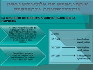 LA DECISIÓN DE OFERTA A CORTO PLAZO DE LA
EMPRESA
Si no hay ninguna variación de
la producción (más o menos)
que pueda elevar los beneficios,
éstos deben encontrarse en su
nivel máximo. Por lo tanto, en el
nivel óptimo de producción, el
precio es igual al costo
marginal.
Este análisis resume la
condición marginal de la
elección óptima del nivel de
producción a corto plazo
 
