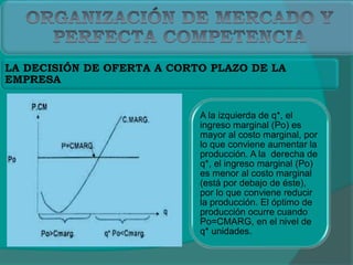 LA DECISIÓN DE OFERTA A CORTO PLAZO DE LA
EMPRESA
A la izquierda de q*, el
ingreso marginal (Po) es
mayor al costo marginal, por
lo que conviene aumentar la
producción. A la derecha de
q*, el ingreso marginal (Po)
es menor al costo marginal
(está por debajo de éste),
por lo que conviene reducir
la producción. El óptimo de
producción ocurre cuando
Po=CMARG, en el nivel de
q* unidades.
 