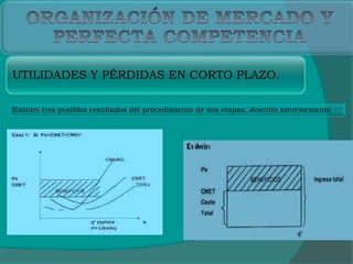 Existen tres posibles resultados del procedimiento de dos etapas, descrito anteriormente
UTILIDADES Y PÉRDIDAS EN CORTO PLAZO.
 