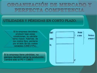 UTILIDADES Y PÉRDIDAS EN CORTO PLAZO.
Si la empresa decidiera
producir bajo estas
condiciones, su pérdida
sería mayor. Además, de
los costos fijos, perdería
por el lado de los costos
variables (CMEV>Po).
Si la empresa tiene pérdidas, no
siempre decidirá cerrar la producción.
Cerrará sólo si P0 < CMEV.
 