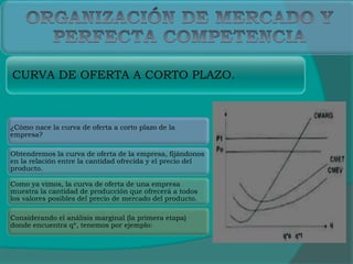CURVA DE OFERTA A CORTO PLAZO.
¿Cómo nace la curva de oferta a corto plazo de la
empresa?
Obtendremos la curva de oferta de la empresa, fijándonos
en la relación entre la cantidad ofrecida y el precio del
producto.
Como ya vimos, la curva de oferta de una empresa
muestra la cantidad de producción que ofrecerá a todos
los valores posibles del precio de mercado del producto.
Considerando el análisis marginal (la primera etapa)
donde encuentra q*, tenemos por ejemplo:
 