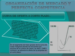 CURVA DE OFERTA A CORTO PLAZO..
En el segmento de trazo grueso de la curva de
costo marginal (donde se encuentra por
encima de su precio de cierre, es decir, CMEV
mínimo), se aprecia la oferta de la empresa en
el corto plazo.
 