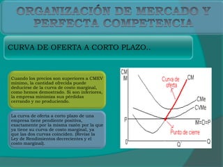 CURVA DE OFERTA A CORTO PLAZO..
Cuando los precios son superiores a CMEV
mínimo, la cantidad ofrecida puede
deducirse de la curva de costo marginal,
como hemos demostrado. Si son inferiores,
la empresa minimiza sus pérdidas
cerrando y no produciendo.
La curva de oferta a corto plazo de una
empresa tiene pendiente positiva,
exactamente por la misma razón por la que
ya tiene su curva de costo marginal, ya
que las dos curvas coinciden. (Revise la
Ley de Rendimientos decrecientes y el
costo marginal).
 