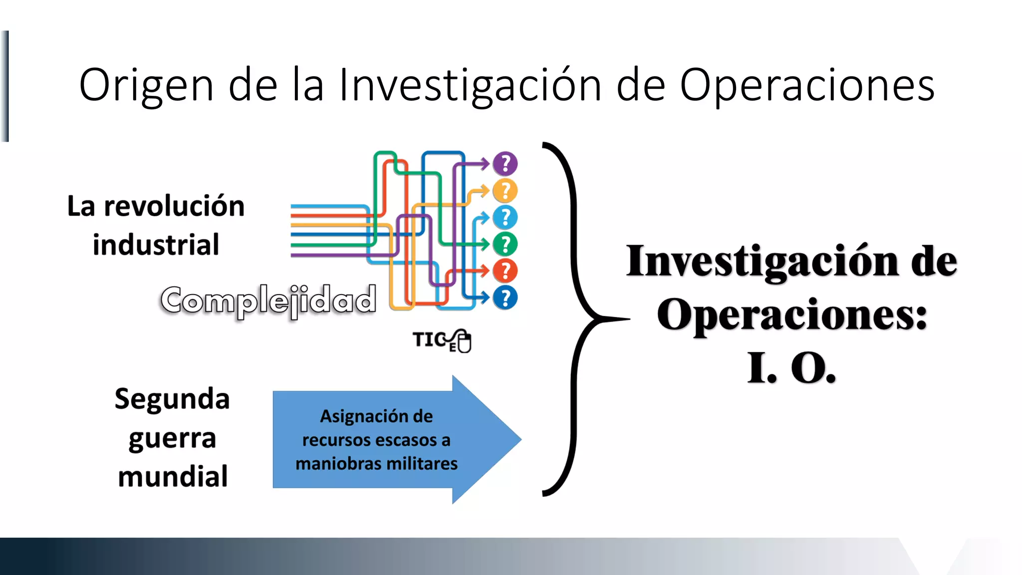 Origen de la Investigación de Operaciones
 