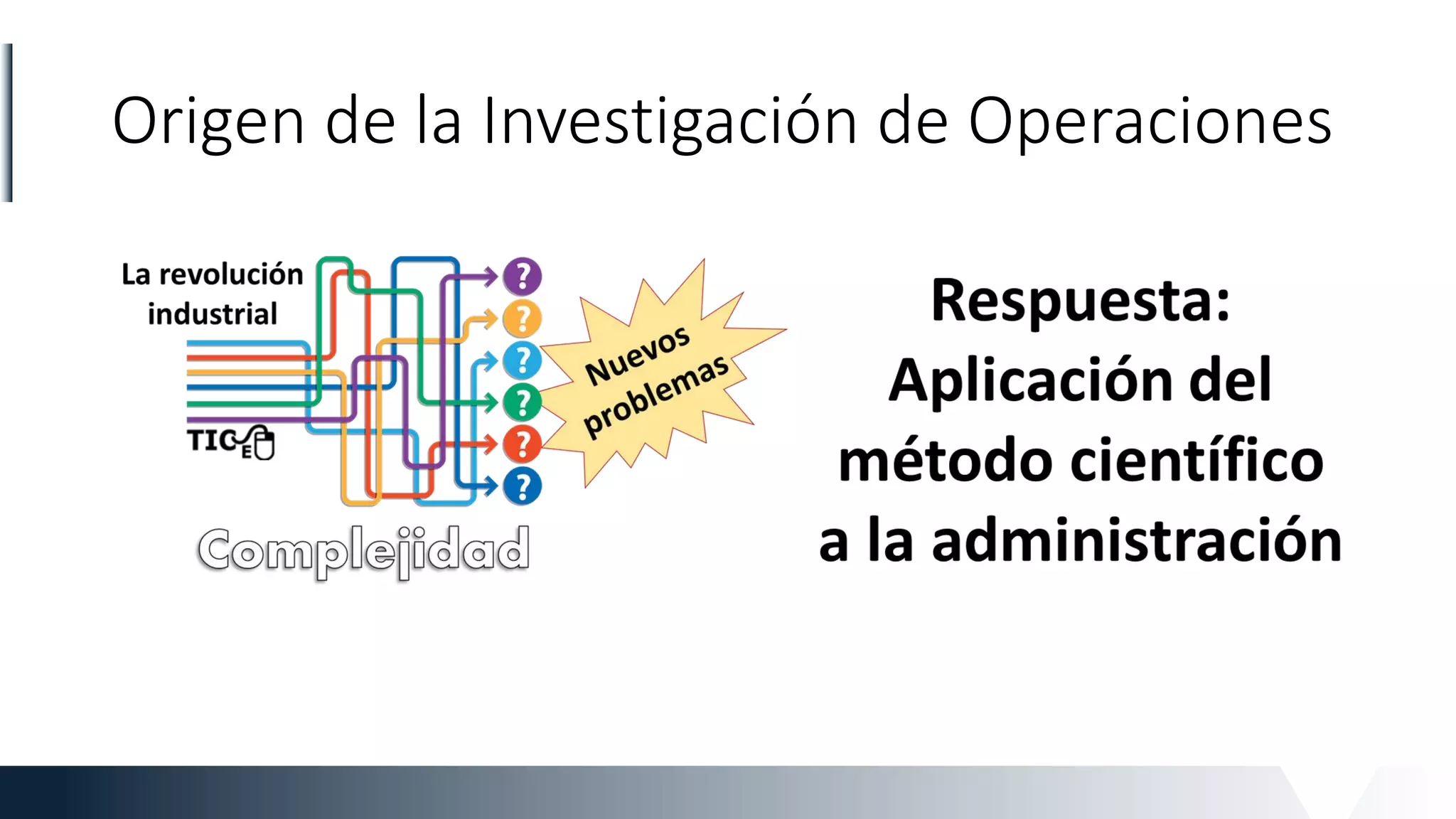 Origen de la Investigación de Operaciones
 