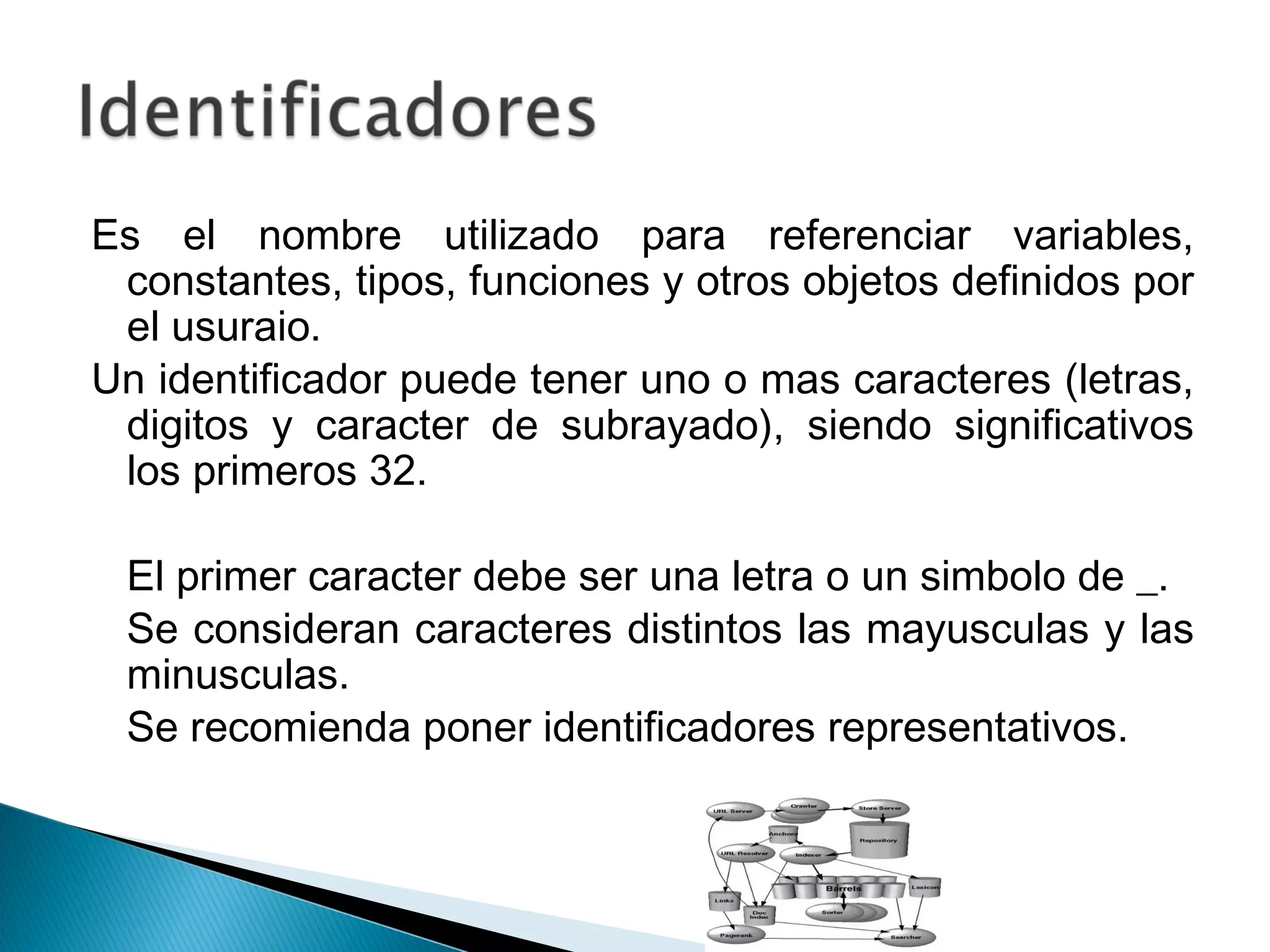 Es el nombre utilizado para referenciar variables, constantes, tipos, funciones y otros objetos definidos por el usuraio.  Un identificador puede tener uno o mas caracteres (letras, digitos y caracter de subrayado), siendo significativos los primeros 32.  El primer caracter debe ser una letra o un simbolo de _.  Se consideran caracteres distintos las mayusculas y las minusculas.  Se recomienda poner identificadores representativos.   