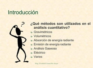 Introducción ¿Qué métodos son utilizados en el análisis cuantitativo? Gravimétricos Volumétricos Absorción de energía radiante Emisión de energía radiante Análisis Gaseoso Eléctrico Varios  