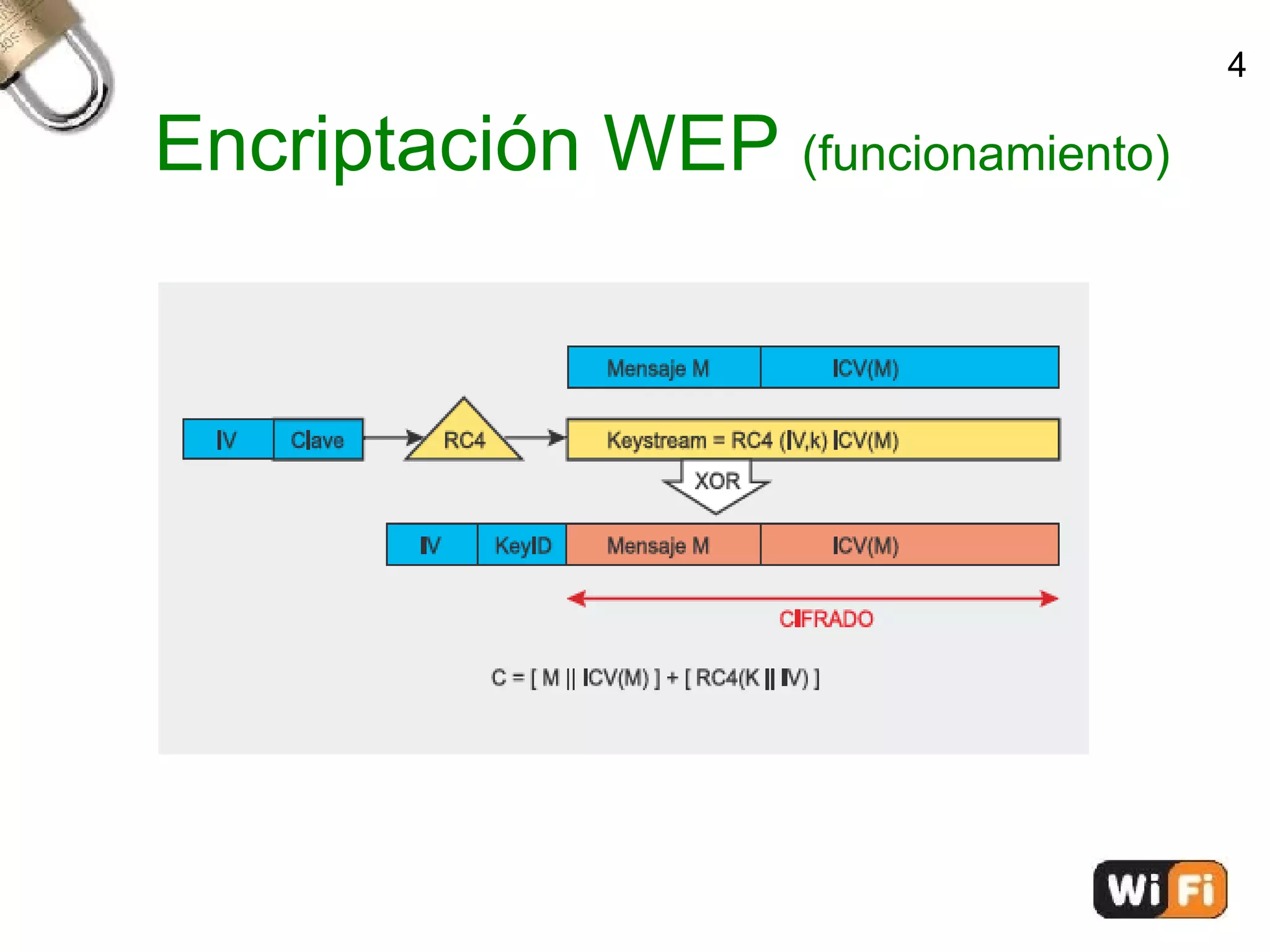 Encriptación WEP  (funcionamiento)‏ 4 