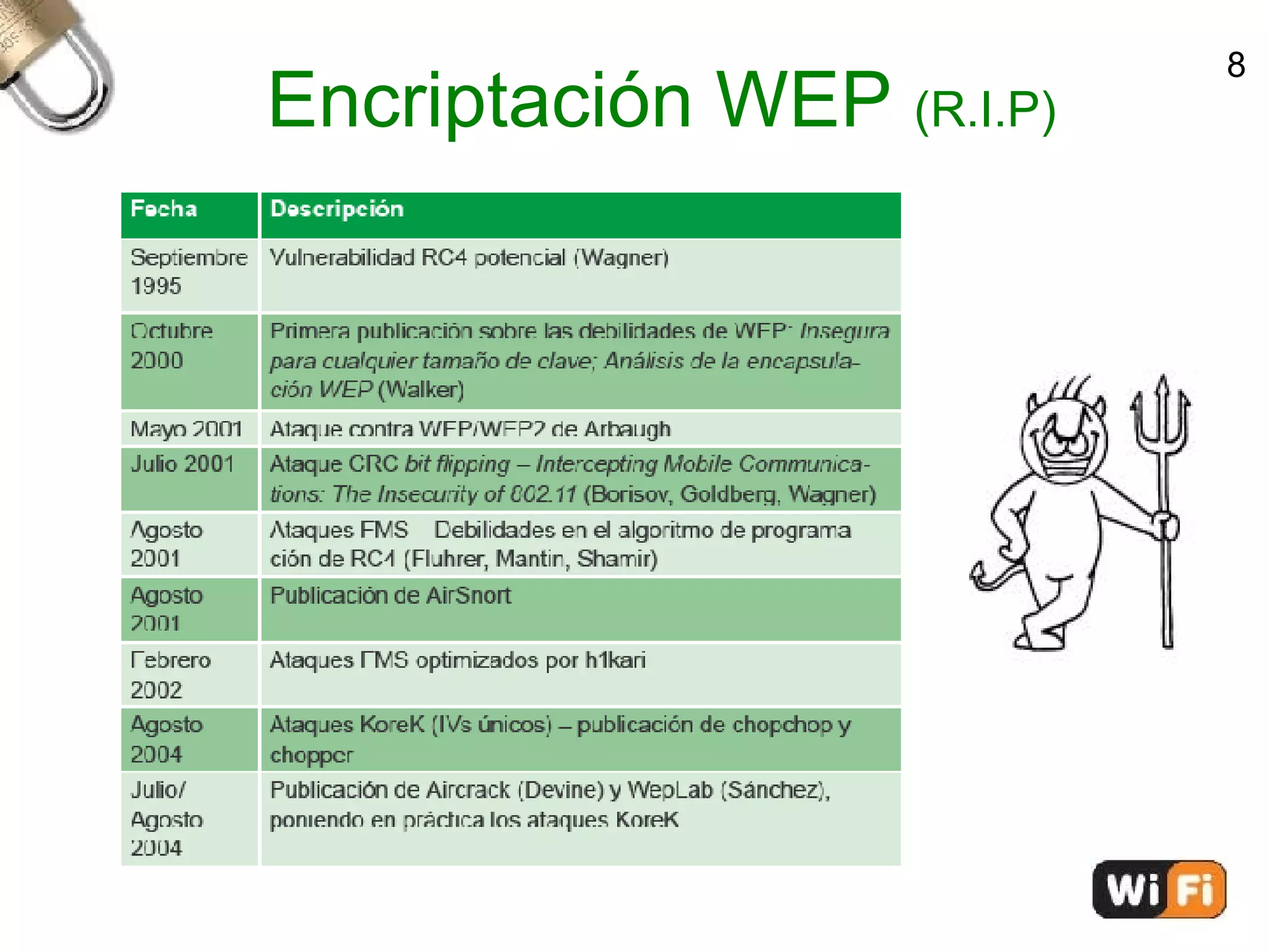 Encriptación WEP  (R.I.P)‏ 8 