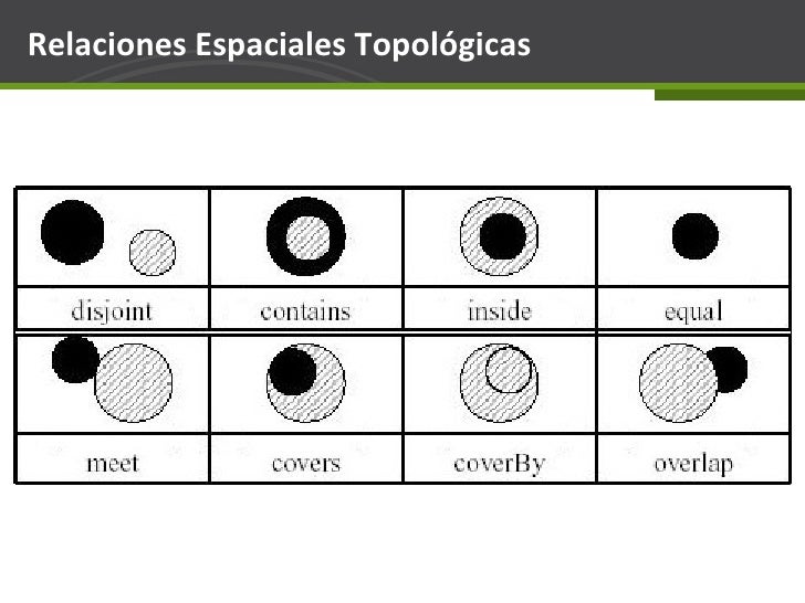 Resultado de imagen para relaciones espaciales