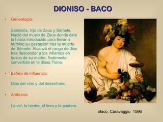 DIONISO - BACO Genealogía: Semidiós, hijo de Zeus y Sémele. Nació del muslo de Zeus donde éste lo había introducido para llevar a término su gestación tras la muerte de Sémele. Alcanzó el rango de dios tras descender a los Infiernos en busca de su madre, finalmente convertida en la diosa Tione.  Esfera de influencia: Dios del vino y del desenfreno. Atributos : La vid, la hiedra, el tirso y la pantera. Baco , Caravaggio  1596 