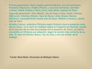 Primera generación: Zeus (Júpiter para los latinos), sus dos hermanos, Poseidón (Neptuno) y Hades (Plutón), y sus tres hermanas, Deméter (Ceres), Hestia (Vesta) y Hera (Juno), esta última, esposa de Zeus. Segunda generación: Ares (Marte), hijo de Zeus y Hera; Apolo, Hermes (Mercurio), Artemisa (Diana), hijos de Zeus y otras diosas; Atenea (Minerva), supuestamente nacida solo de Zeus; Hefesto (Vulcano), nacido solo de Hera. Afrodita (Venus), auténtica Olímpica según Homero (que la presenta como hija de Zeus), no lo sería en realidad según la Teogonía de Hesíodo; nacida de la espuma de las olas fecundadas por el esperma de Crono, se habría convertido en Olímpica por adopción, según la versión más corriente de su mito. El caso de Dioniso (Baco), hijo de Zeus y de una mortal, sería análogo. Fuente: René Martin, Diccionario de Mitología Clásica 