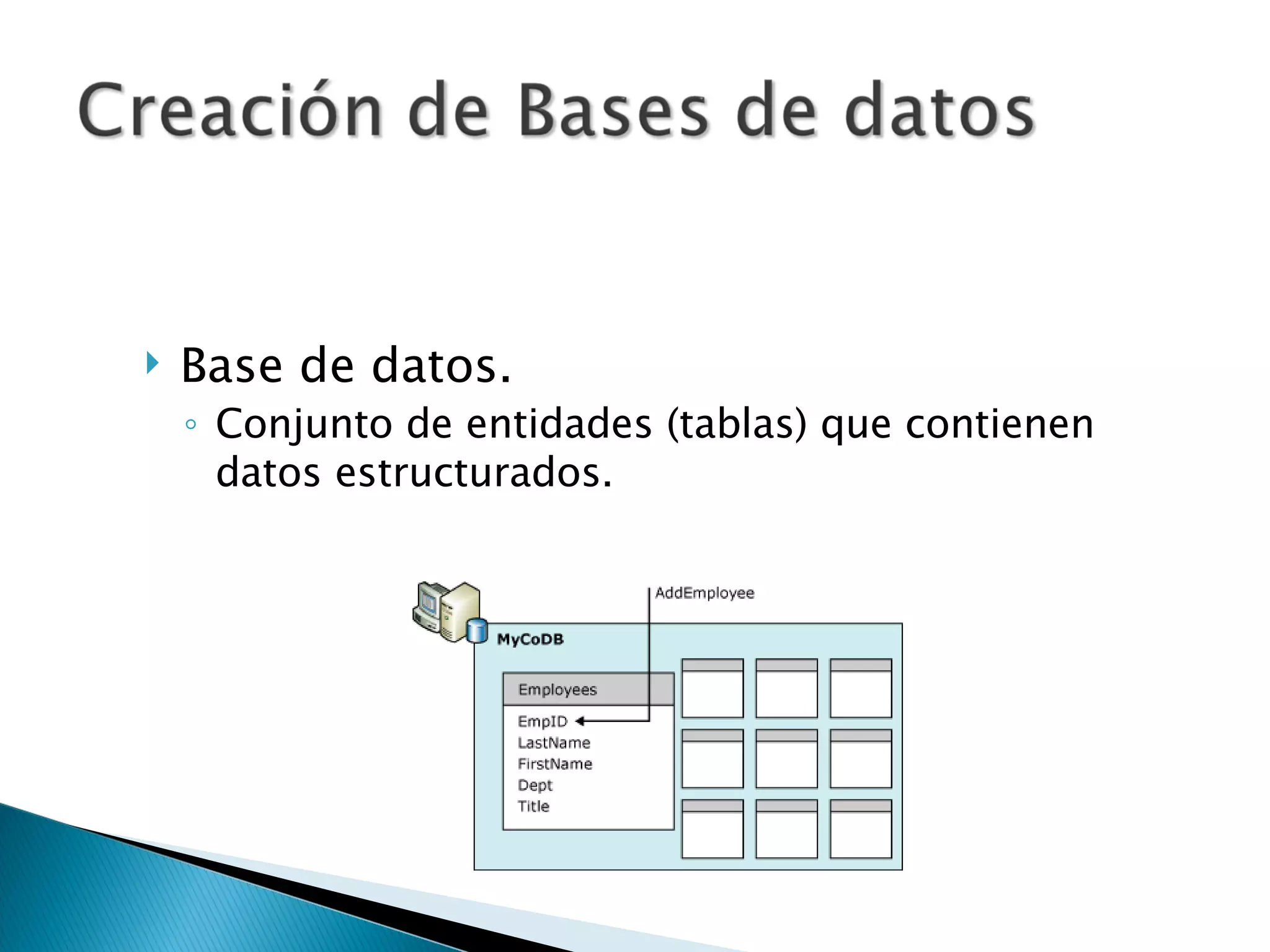 Base de datos. Conjunto de entidades (tablas) que contienen datos estructurados. 