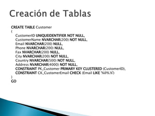CREATE   TABLE  Customer ( CustomerID  UNIQUEIDENTIFIER   NOT   NULL ,  CustomerName  NVARCHAR (200)  NOT   NULL ,  Email  NVARCHAR (200)  NULL ,  Phone  NVARCHAR (200)  NULL ,  Fax  NVARCHAR (200)  NULL ,  City  NVARCHAR (200)  NOT   NULL ,  Country  NVARCHAR (500)  NOT   NULL ,  Address  NVARCHAR (4000)  NOT   NULL ,  CONSTRAINT  PK_Customer  PRIMARY   KEY   CLUSTERED  (CustomerID),  CONSTRAINT  CK_CustomerEmail  CHECK  (Email  LIKE  '%@%.%') ) GO 